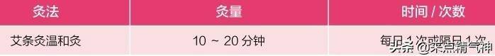 在家自己艾灸方法图解（中医艾灸这几个穴位，每天一次，有益于强身健体延年益寿）