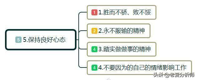 如何白手起家自己创业（如何才能找到适合自己的创业方向？）
