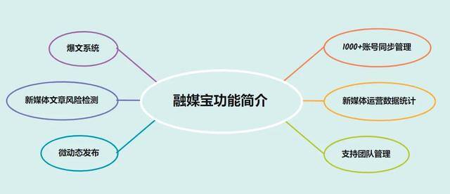 一键发布多个自媒体平台（自媒体一键发布功能）