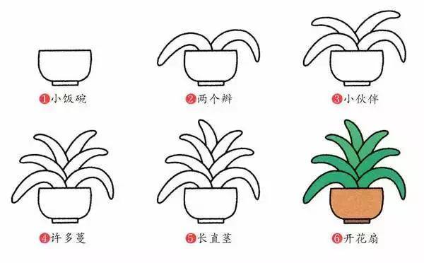 春天怎么画简单好看（春季简笔画，你了解多少？）