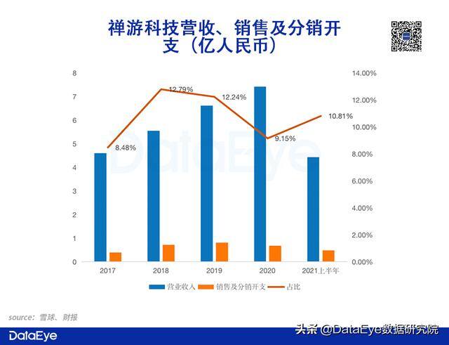 抖音怎么直播游戏（短视频平台游戏直播效果营销）