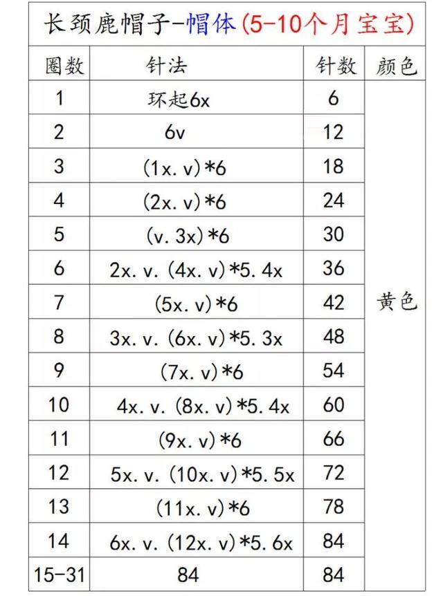 帽子怎么做 手工 可以戴的（可爱的宝宝帽子编织图解教程）