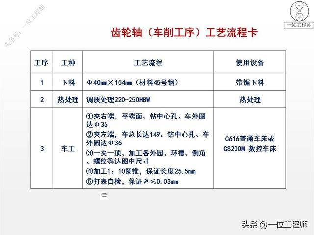 如何做手工活（77页ppt全面介绍机加工1000g）