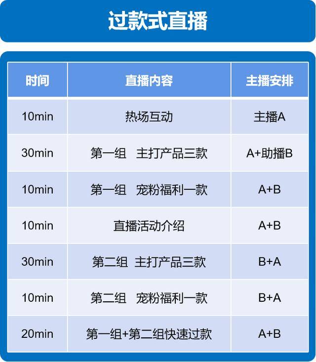 怎样直播带货（直播带货要怎么运营？）
