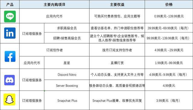 国外赚钱平台（2022年上半年全球移动应用收入出现小幅回落）