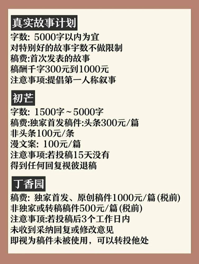 写小短文可以挣钱的平台（文章稿酬标准）