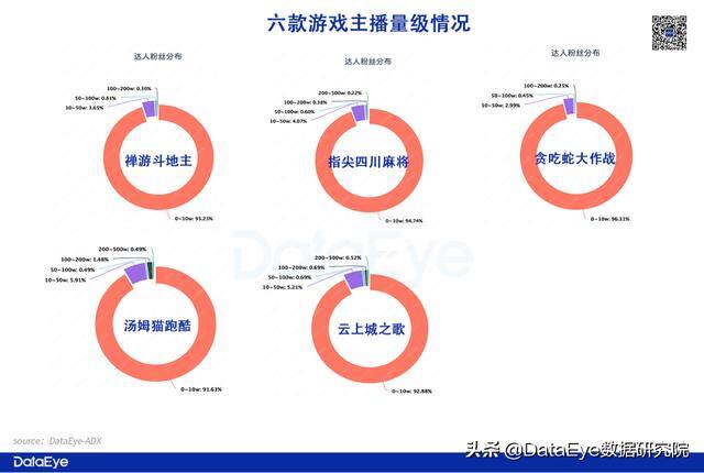 抖音怎么直播游戏（短视频平台游戏直播效果营销）