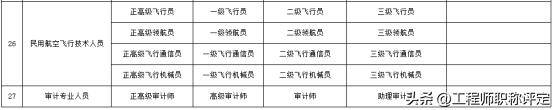 打工是什么职业（职称和职业资格傻傻分不清楚？看完这篇文章你就明白了）
