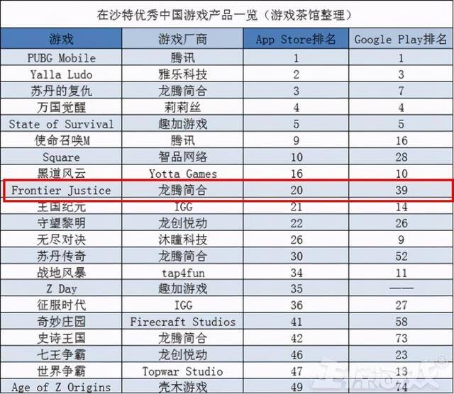 光年游戏福利赚钱软件（《西部风云》、《stateofsurvival》、《ageofz》都是末日题材）