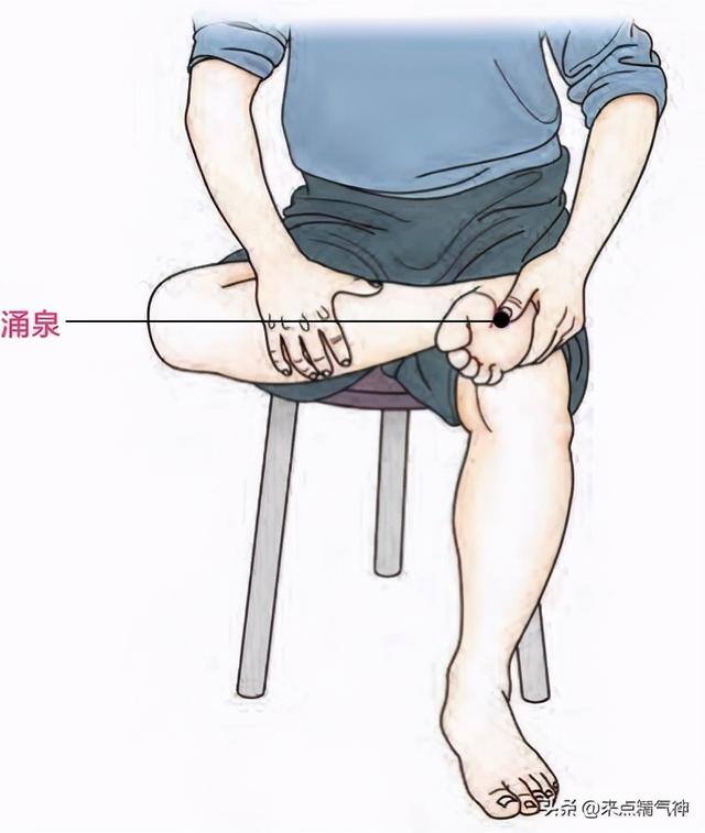 在家自己艾灸方法图解（中医艾灸这几个穴位，每天一次，有益于强身健体延年益寿）