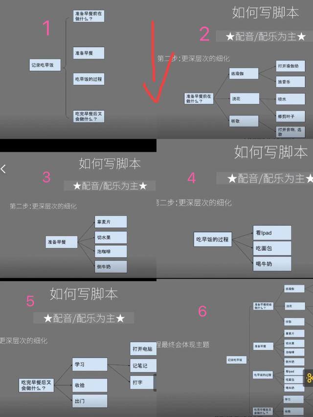 怎样做视频（自媒体拍摄技巧）