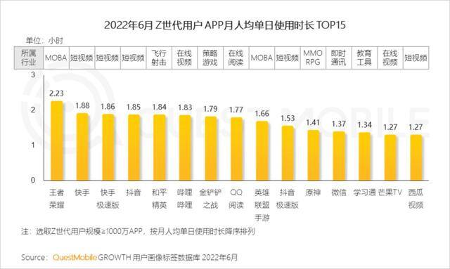快手极速版为什么不能赚金币了（快手和抖音的区别在哪里？）