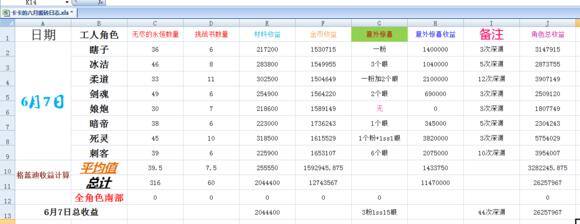 地下城与勇士搬砖一天能赚多少（dnf搬砖党记录贴）