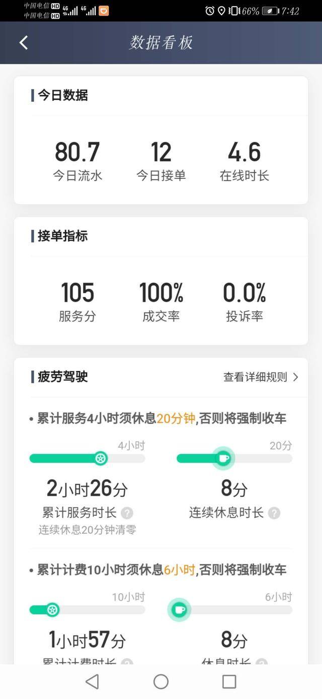 滴滴一天8小时正常能赚多少（新沂滴滴司机的一天）