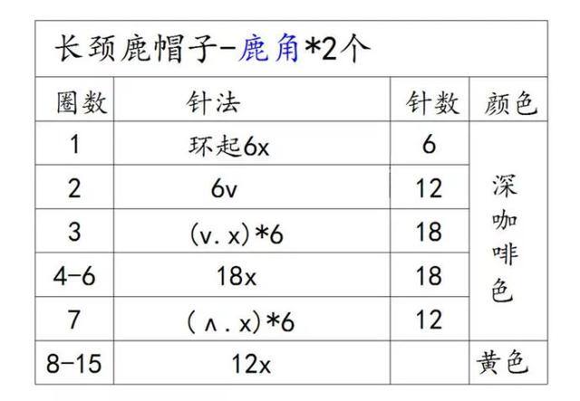 帽子怎么做 手工 可以戴的（可爱的宝宝帽子编织图解教程）