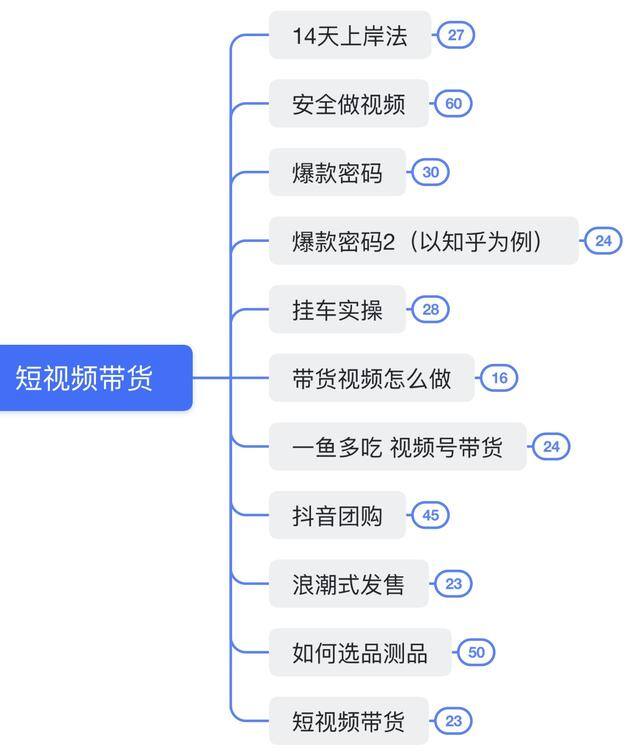 自己在家怎么学做主播（抖音带货视频文案怎么做？）