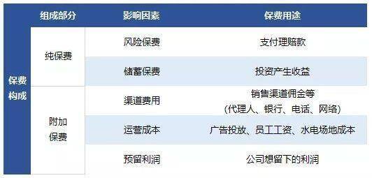 保险公司怎么赚钱（保险公司怎么赚钱？）