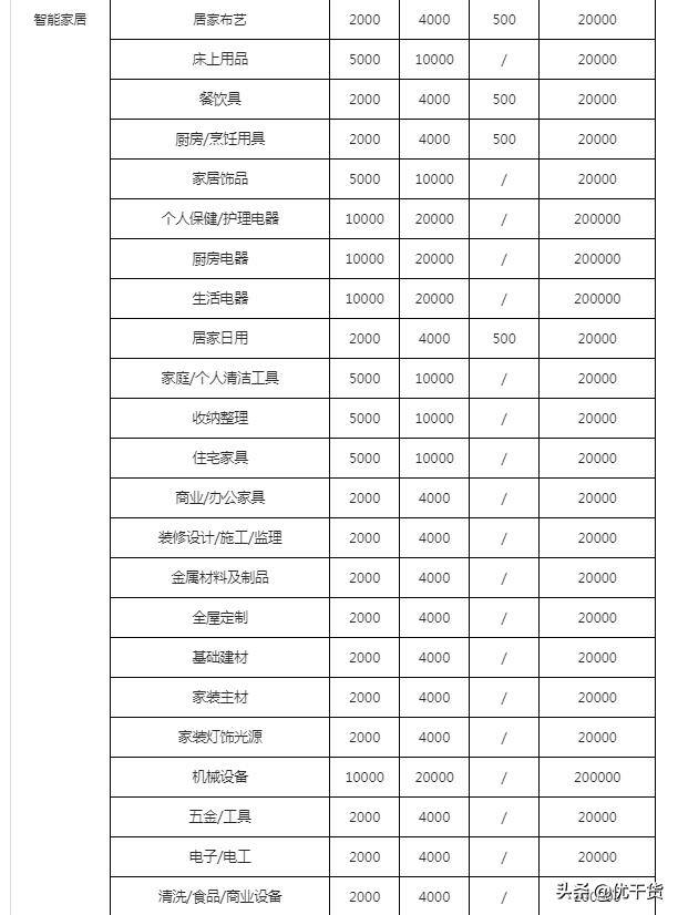 抖音开通小黄车需要多少钱（保证金管理规则）