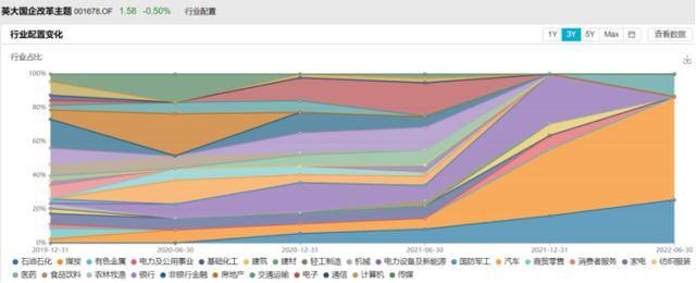现在买什么基金比较稳定赚钱（基金经理李彪：鑫元长三角区域主题）