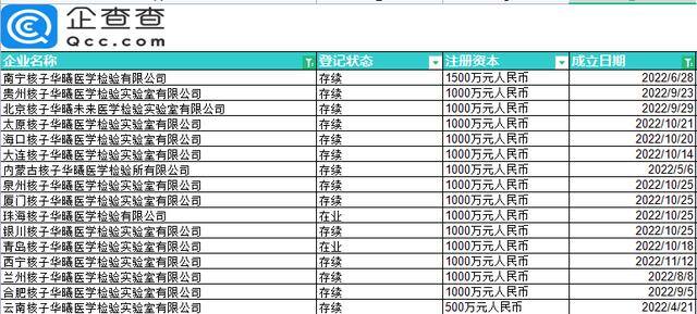 现在做什么工作挣钱多（据传多家核酸公司就要上市了，这是打算做一辈子的核酸生意？）
