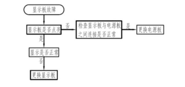 冰箱压缩机不工作（电工知识知多少——电工知多少）