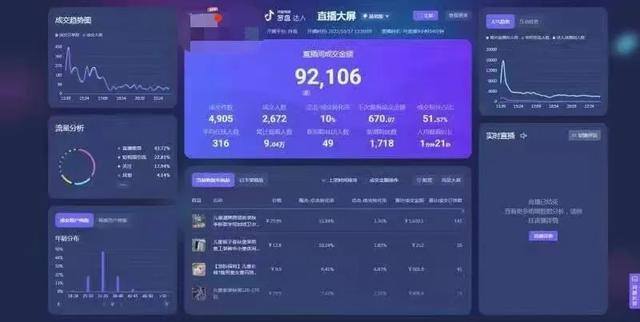 赚钱方法每天收入2000稳定（抖音直播带货赚钱方法）