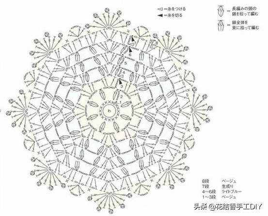 毛线手工制作大全简单又漂亮（女人为啥喜欢毛线编织，学会了基本针法，一团毛线）
