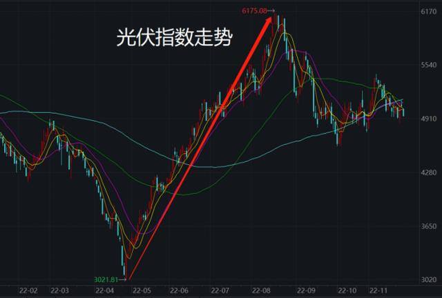现在买什么基金比较稳定赚钱（基金经理李彪：鑫元长三角区域主题）