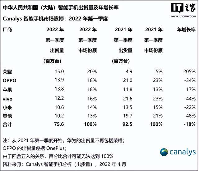vivo手机能赚钱是真的吗（oppo、vivo加码金融业务）