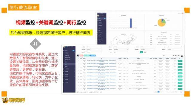 轻资产创业项目排行榜前十名（短视频红利期爆火的项目——猫眼矩阵营销系统）