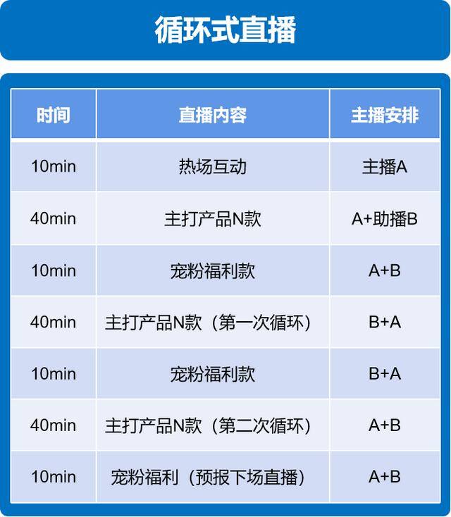 怎样直播带货（直播带货要怎么运营？）