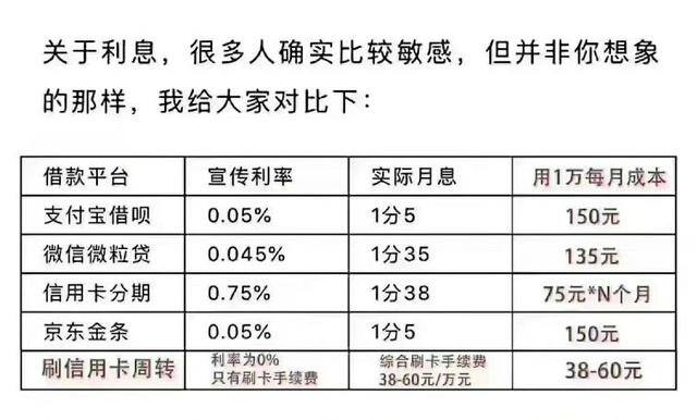 信用卡是怎么用的（信用卡还不上怎么办？教你一招！）
