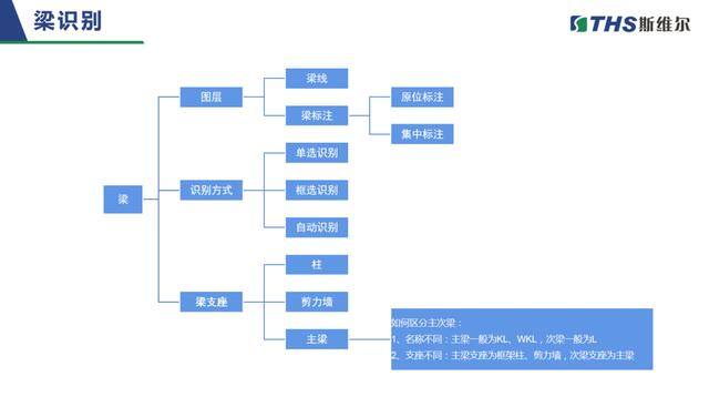 免费下载快手极速版（bim神器出击丨建模快手2022极速版发布！免费使用权限时领取！）