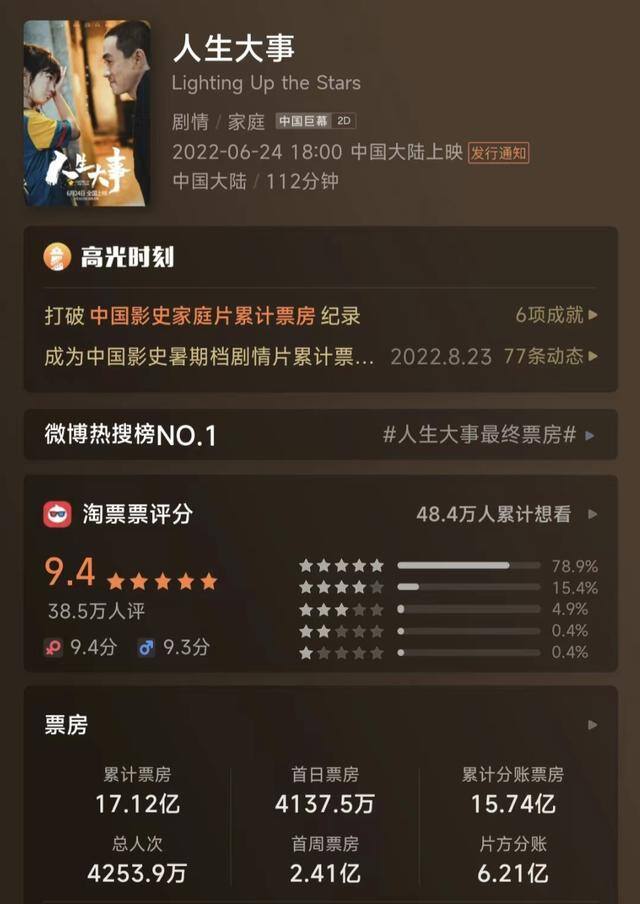 一部电视剧能赚多少钱（从《前任3》到《疯狂的石头》）