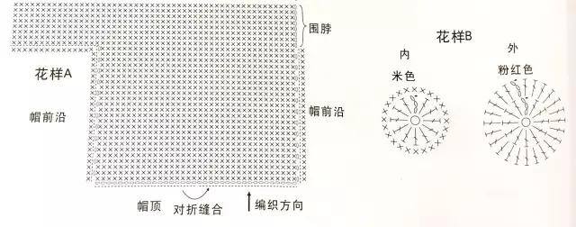 帽子怎么做 手工 可以戴的（可爱的宝宝帽子编织图解教程）