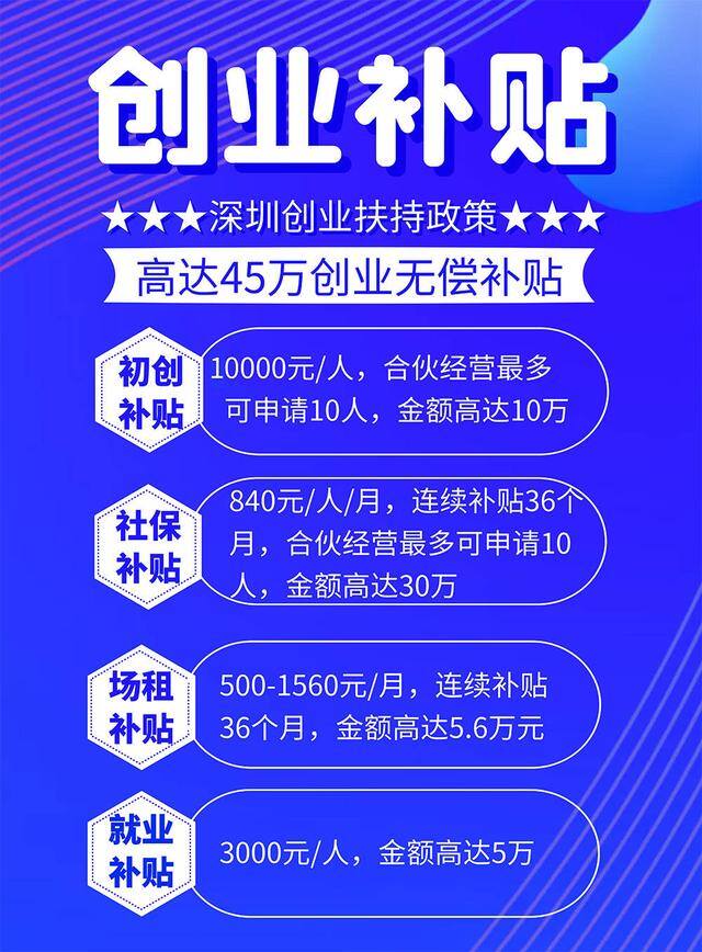 一万元创业项目（在深圳一万元如何创业？）