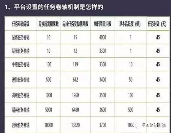 走路赚钱软件（“走路就能赚钱”趣步被立案调查）