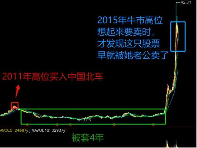 投资赚钱吗（炒股的三个阶段）