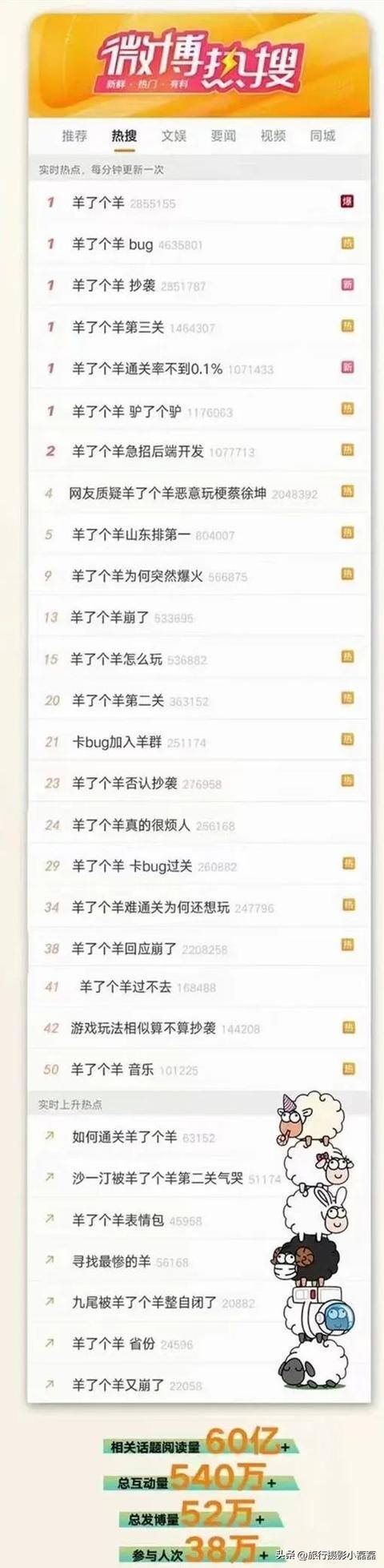 可以转赚红包的游戏（小程序“羊了个羊”爆火背后的原因是什么？）