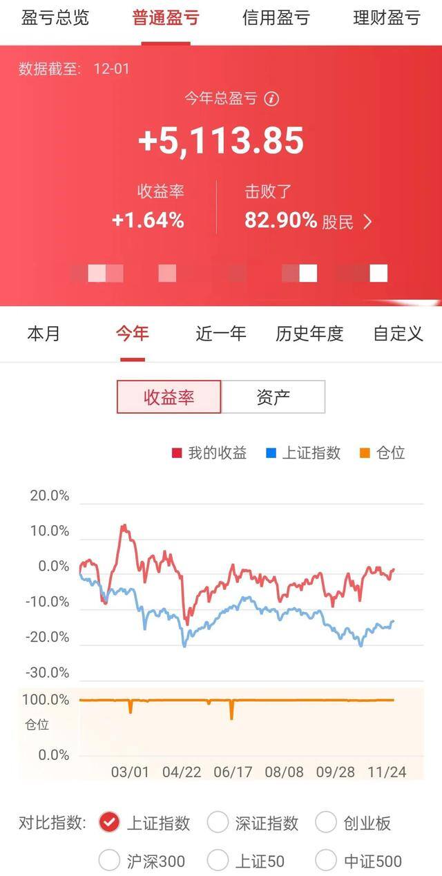 股票能赚到钱吗（大盘涨势喜人）