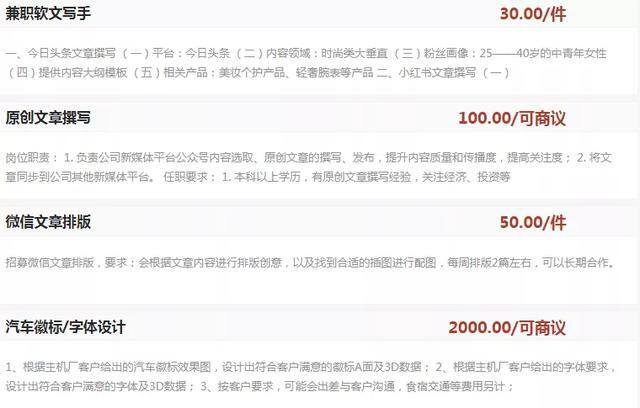 兼职招聘网站哪个比较好（想从网赚兼职开启积累经验、人脉和资本，有什么推荐吗？）