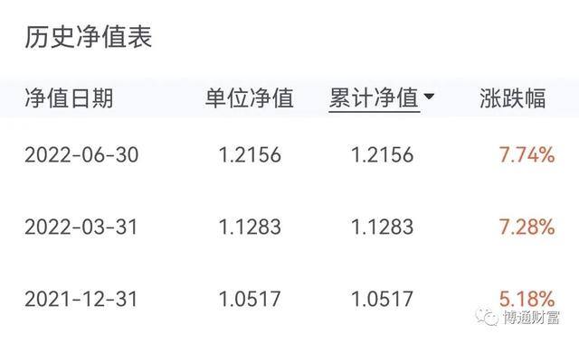 现在买什么基金最赚钱（cta基金，帮您管理期货投资的基金）
