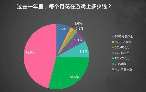 游戏推广怎么做挣钱（游戏公会都有哪些常见的获客途径和引流方法？）
