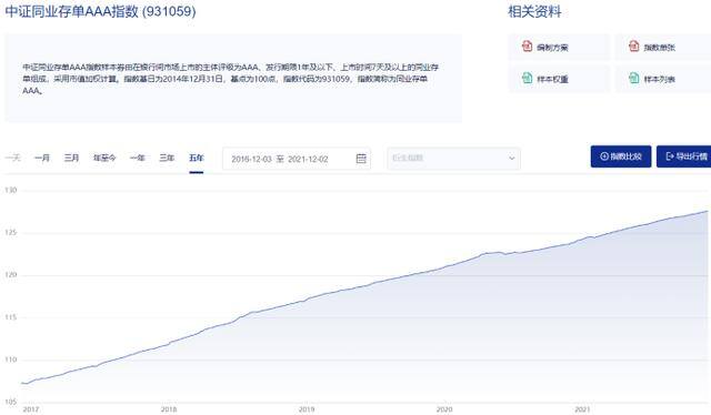 快速搞钱路子（a股上市资格都取消了，哪里还允许你大张旗鼓搞reits融资）