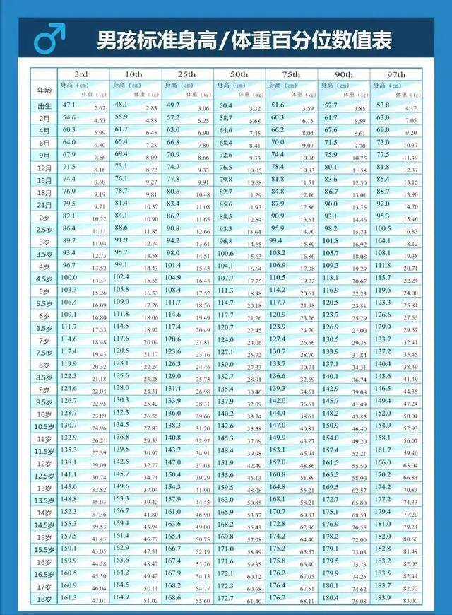 14岁如何快速长高的方法（孩子长高20-30cm的秘籍）