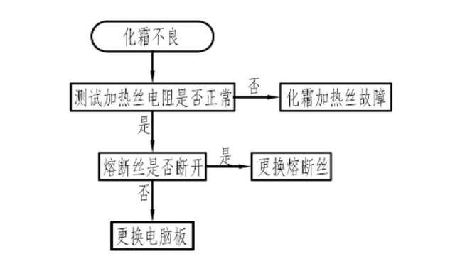 冰箱压缩机不工作（电工知识知多少——电工知多少）