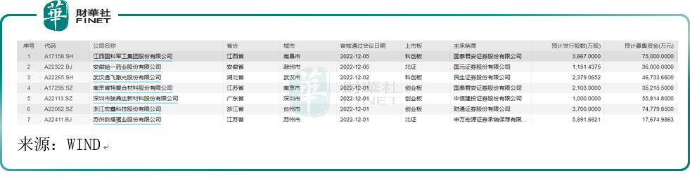 2022投资什么行业前景好（普华永道：2022年中期a股ipo将领跑全球）