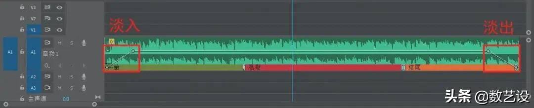 短视频如何制作剪辑（短视频剪辑全流程）