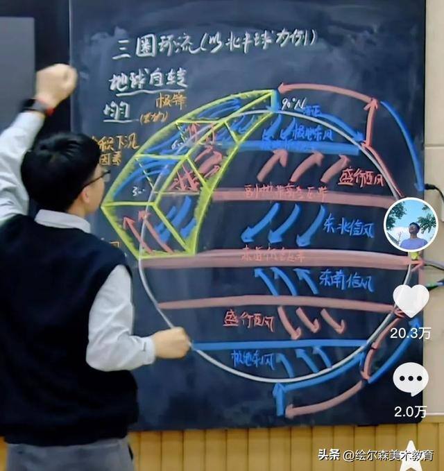 学画画有什么好处（学习美术可以提高其他学科的学习效果）