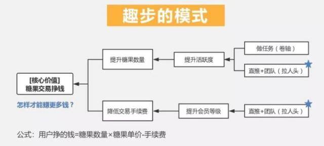 华为手机走路赚钱怎么回事（“走路就能赚钱”背后的“庞氏骗局”）